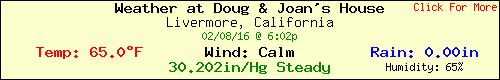 Weather at Doug & Joan's house