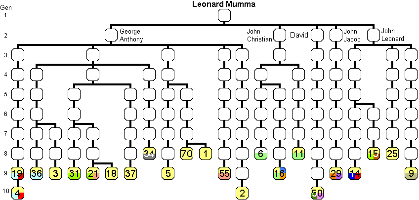 Leonard23descA.gif (14554 bytes)