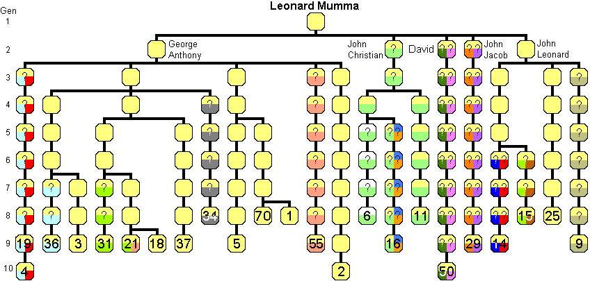 Leonard23descB.gif (19337 bytes)