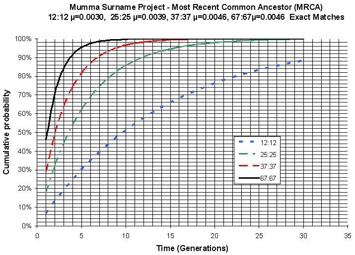 MRCA12-67.gif (16920 bytes)