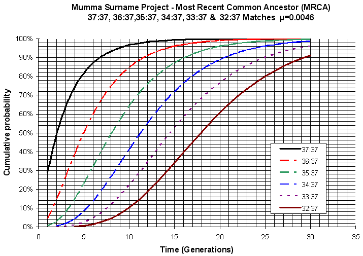 MRCA37.gif (16590 bytes)
