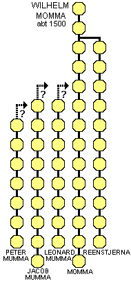 WilhelmMomma.gif (5046 bytes)