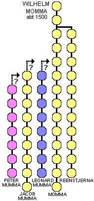 WilhelmMommaX.gif (5046 bytes)