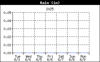RainHistory.gif