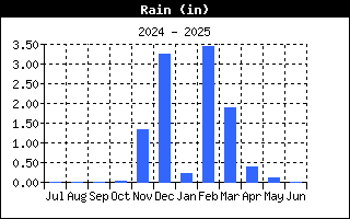 RainHistory.gif